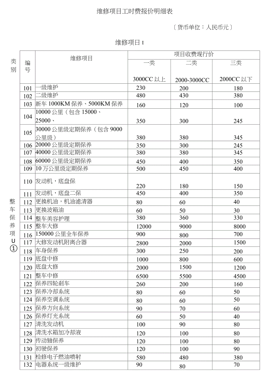 汽车维修项目明细表_第1页