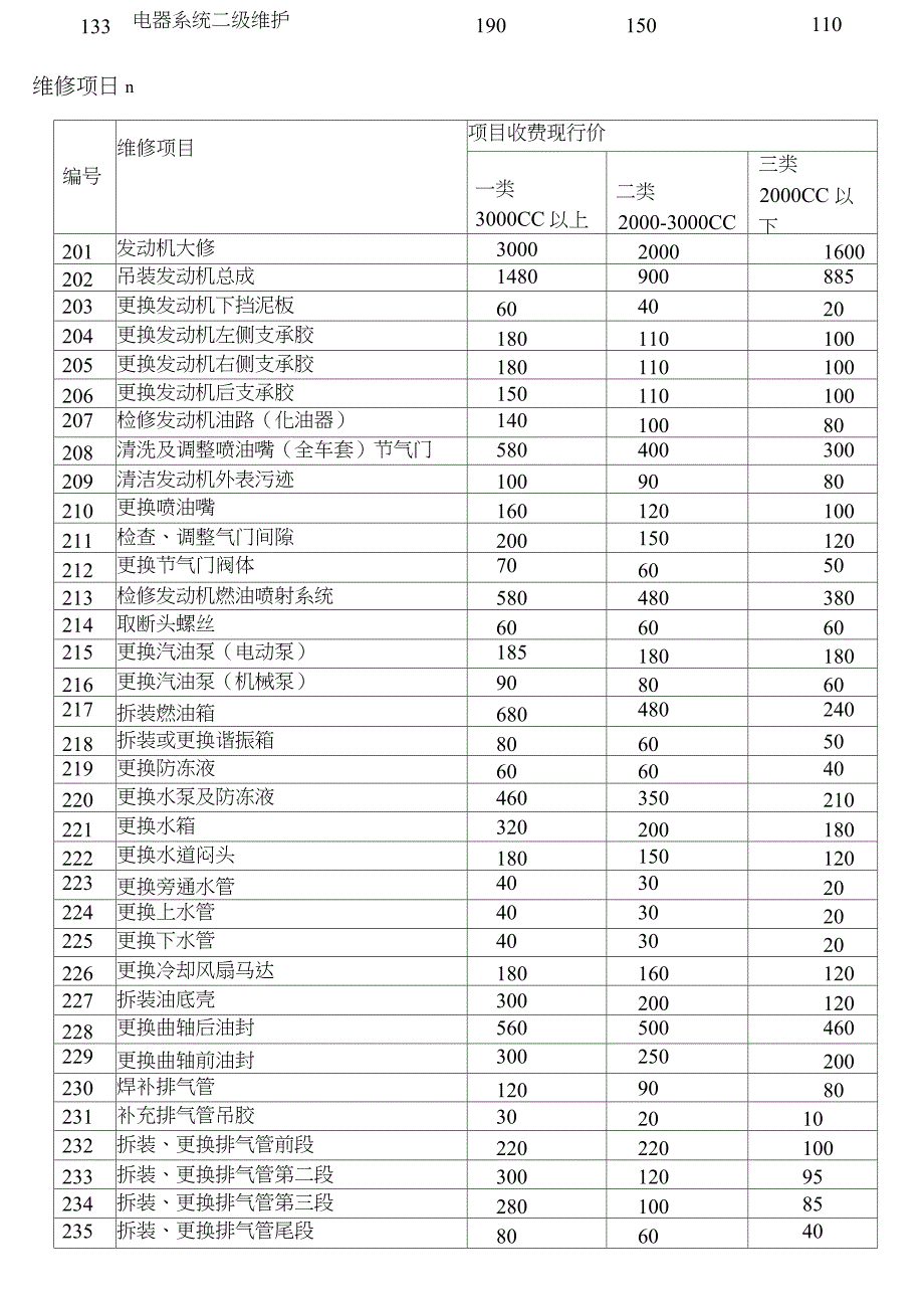 汽车维修项目明细表_第2页