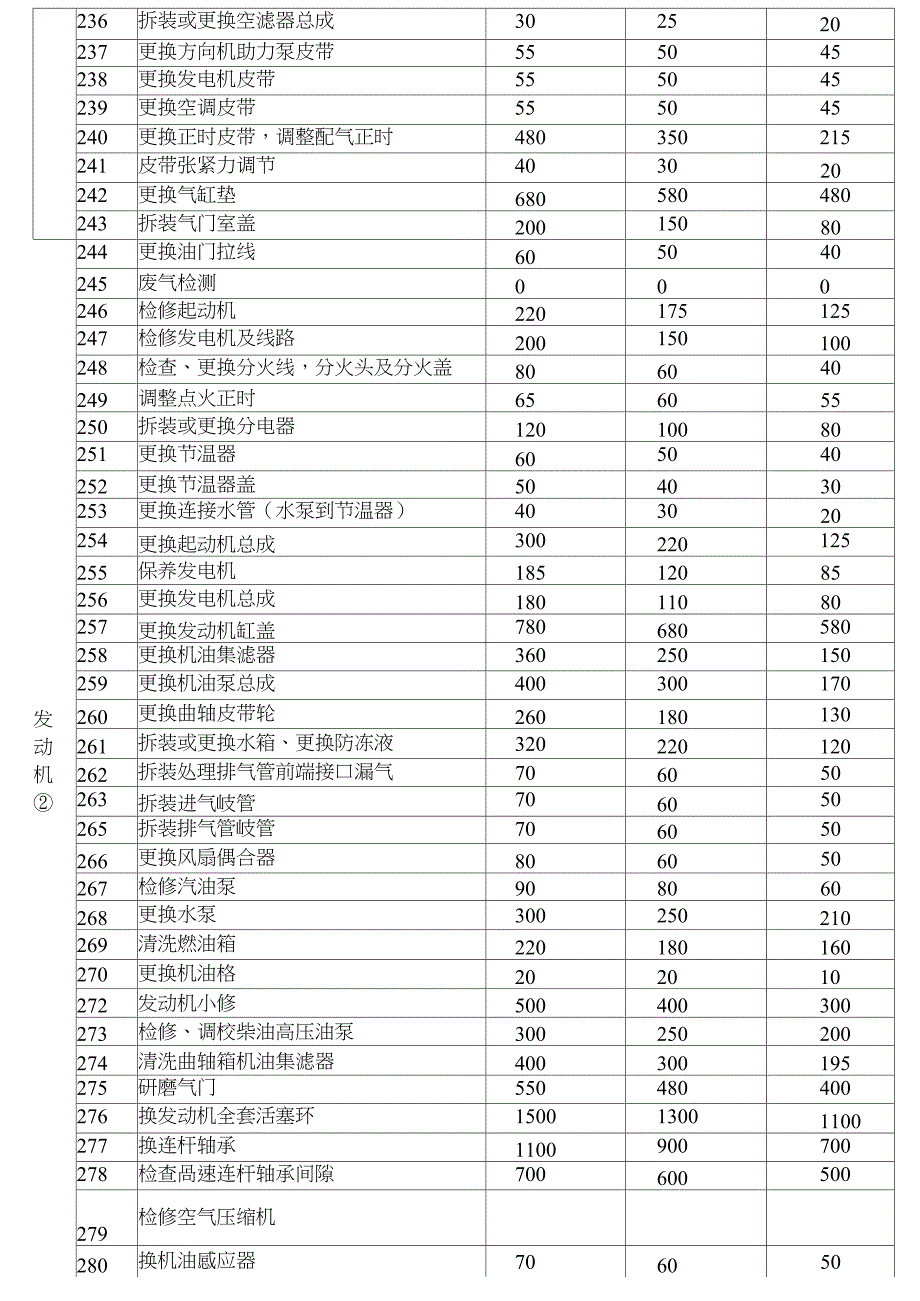 汽车维修项目明细表_第3页