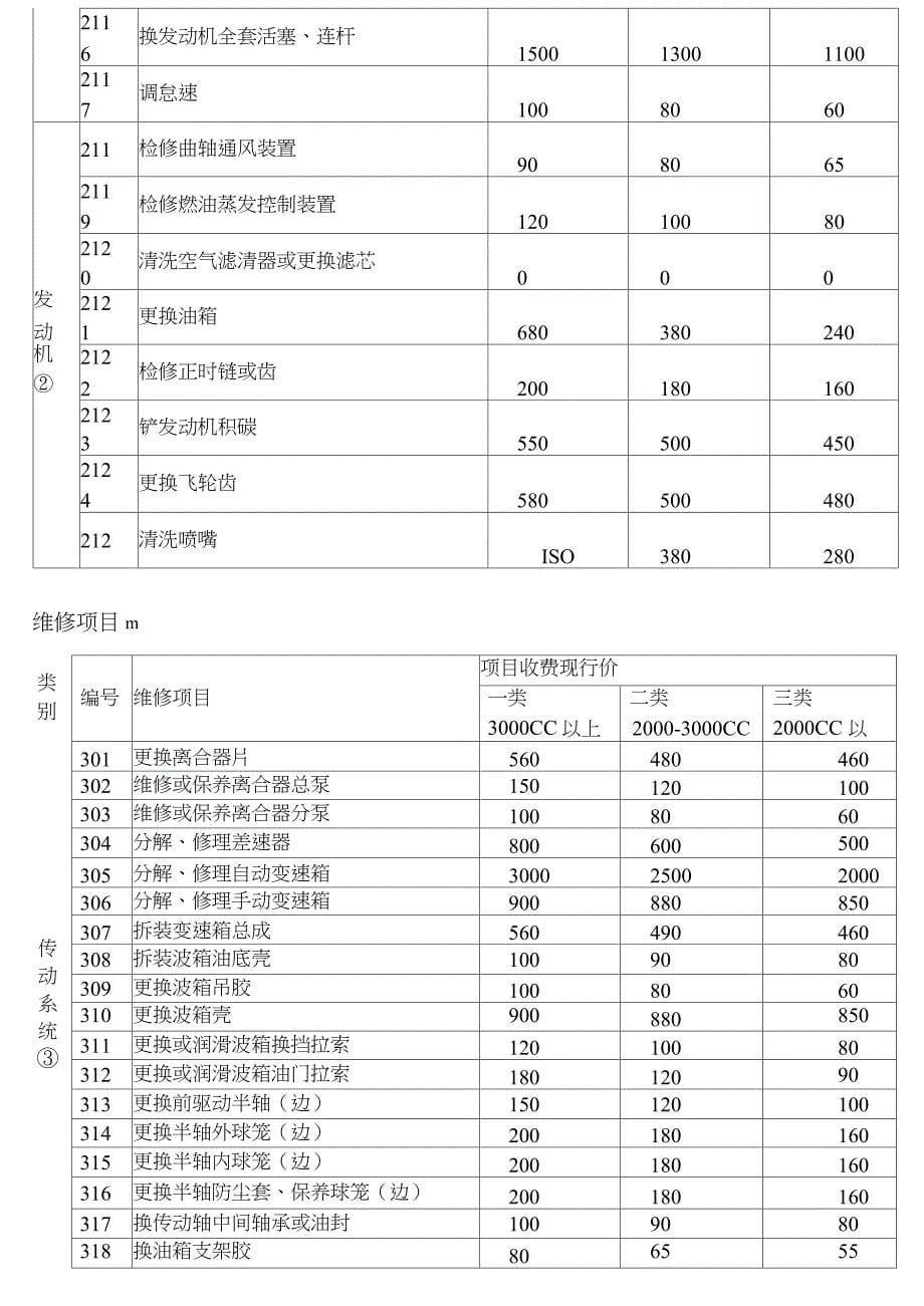 汽车维修项目明细表_第5页