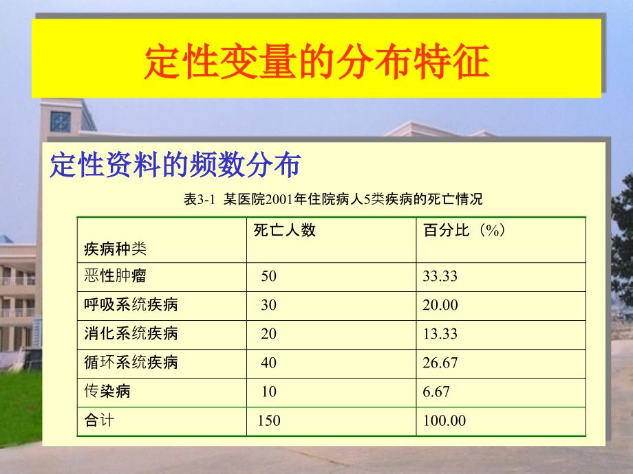 卫生统计学课件：第三章 定性资料的统计描述_第2页