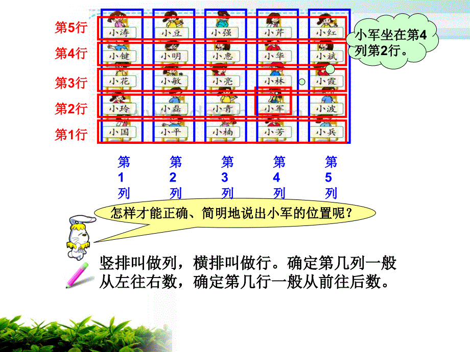 苏教版五下确定位置（定稿）_第3页