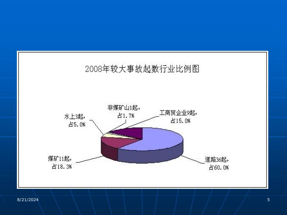 《安全生产形式分析》PPT课件.ppt_第5页