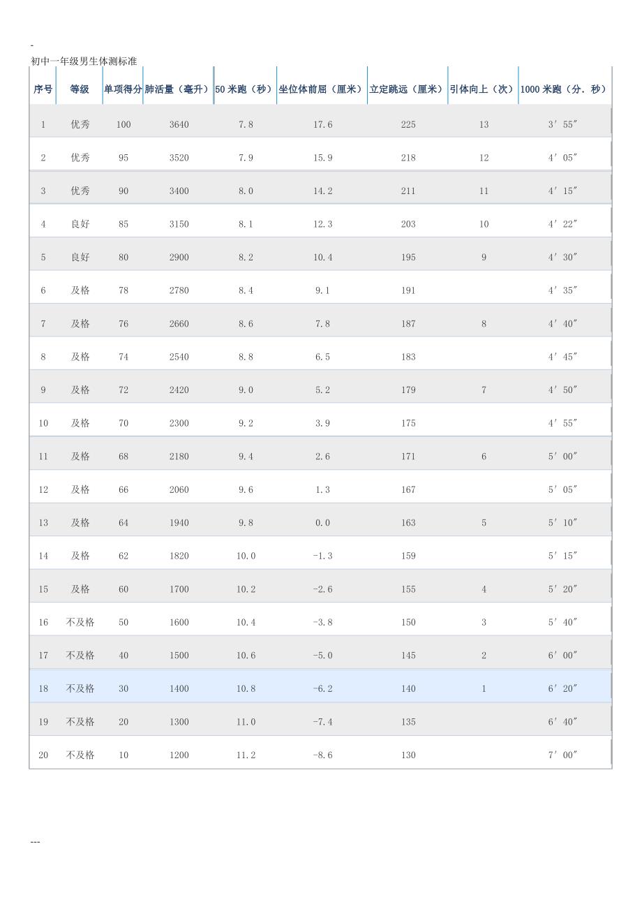 初中学生体测标准_第1页