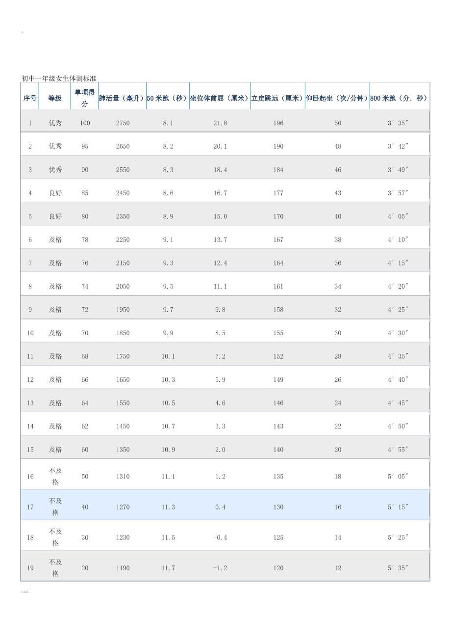 初中学生体测标准_第2页