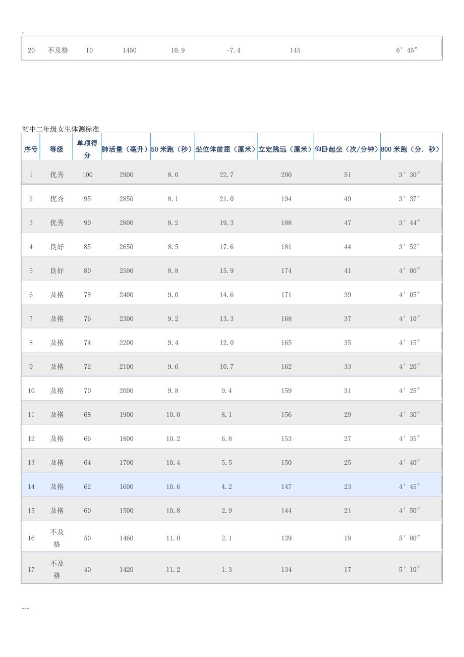 初中学生体测标准_第4页