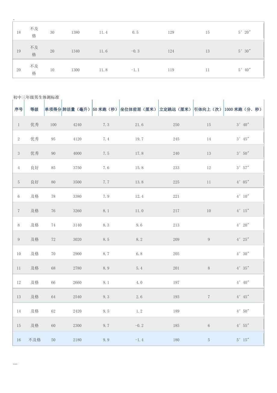 初中学生体测标准_第5页