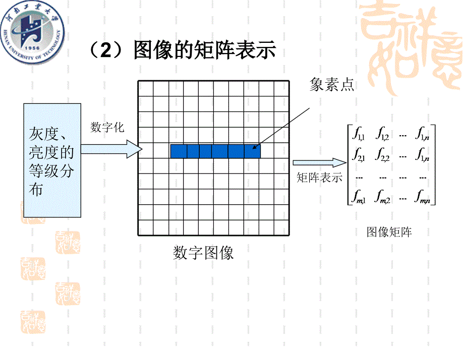 数字图像处理2_第2页