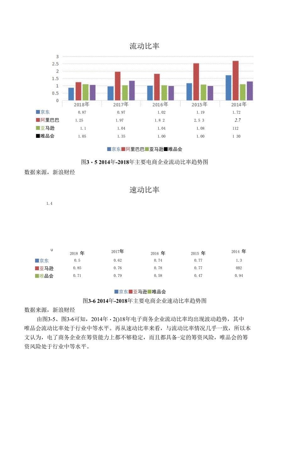 电子商务企业财务风险管理研究-以唯品会为例_第5页