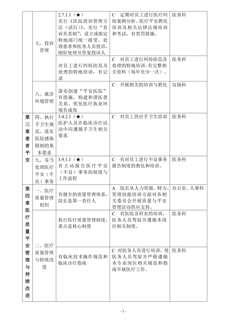 等级医院评审需要培训的内容_第3页