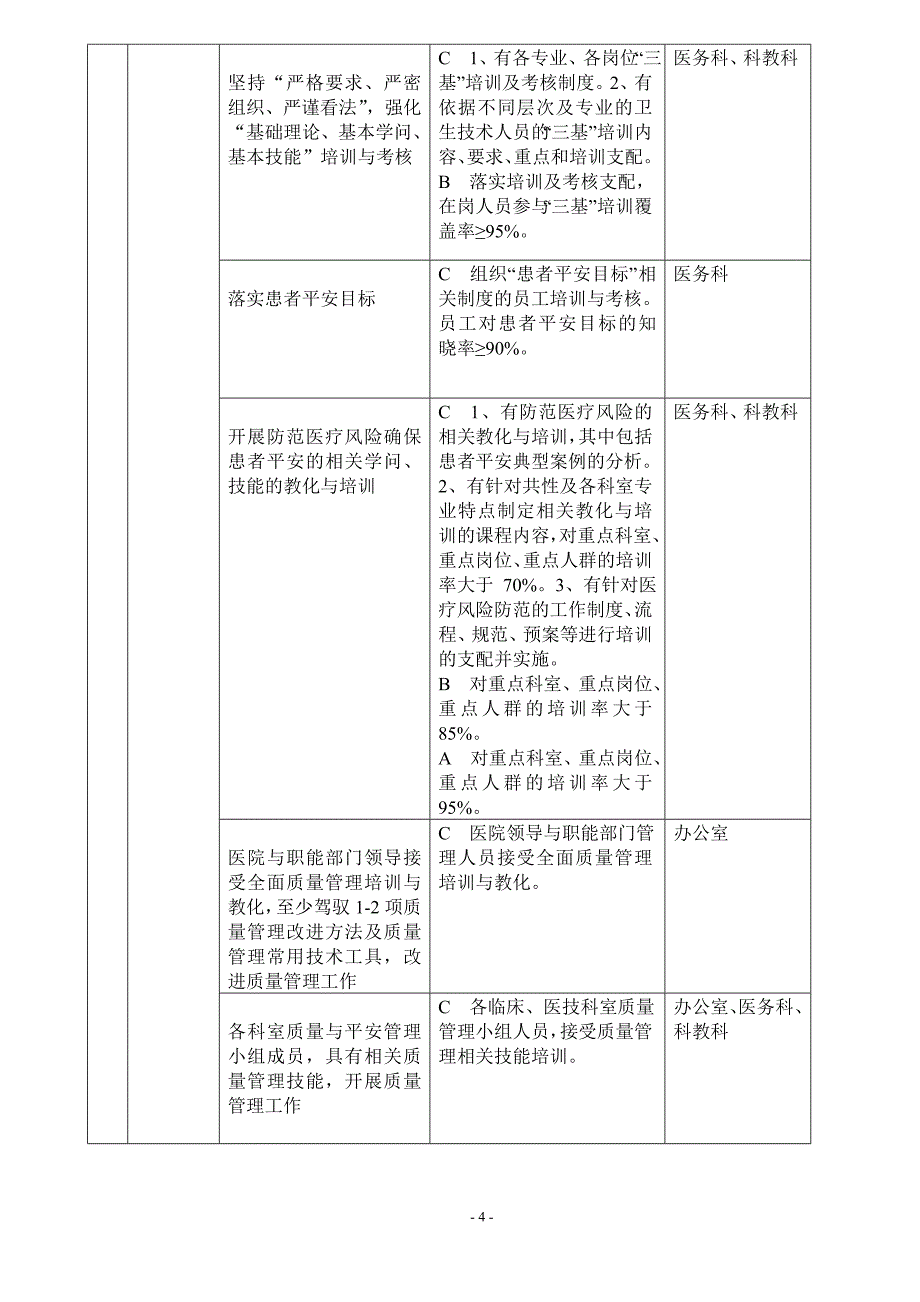 等级医院评审需要培训的内容_第4页