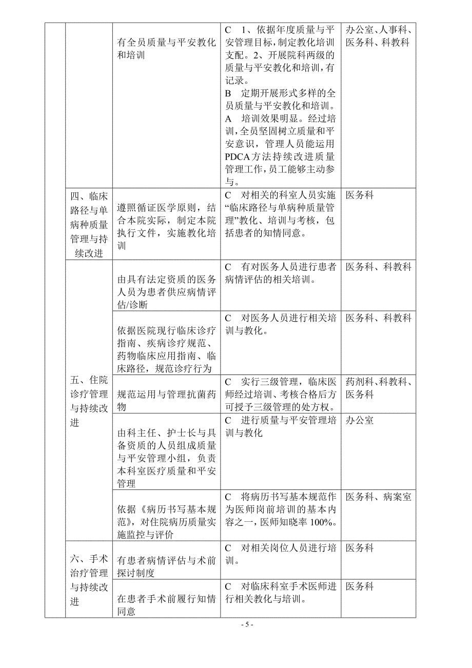 等级医院评审需要培训的内容_第5页