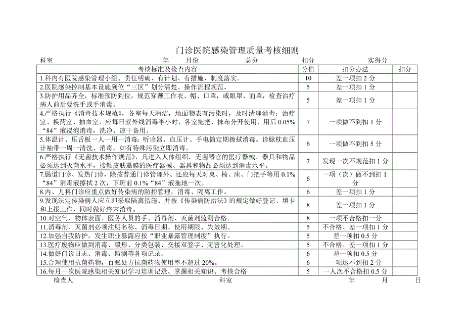 门诊医院感染管理质量考核细则_第1页