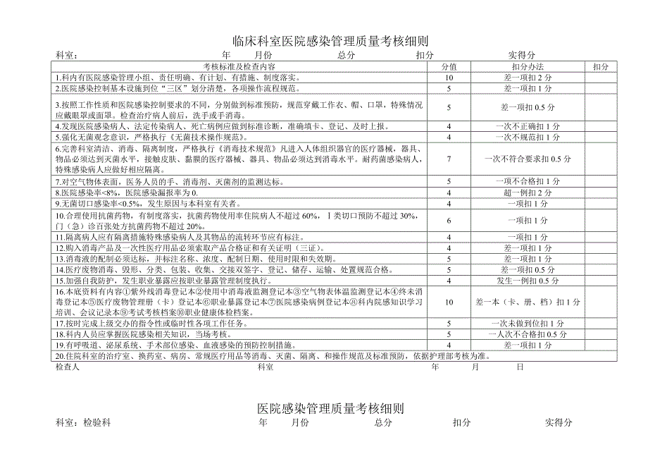 门诊医院感染管理质量考核细则_第2页