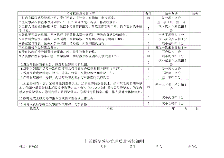 门诊医院感染管理质量考核细则_第3页