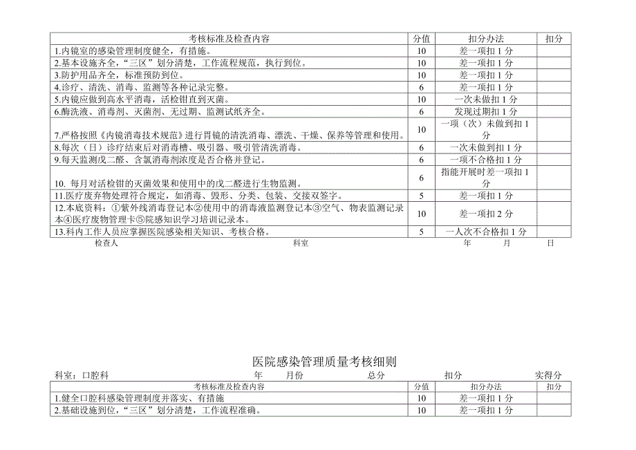 门诊医院感染管理质量考核细则_第4页