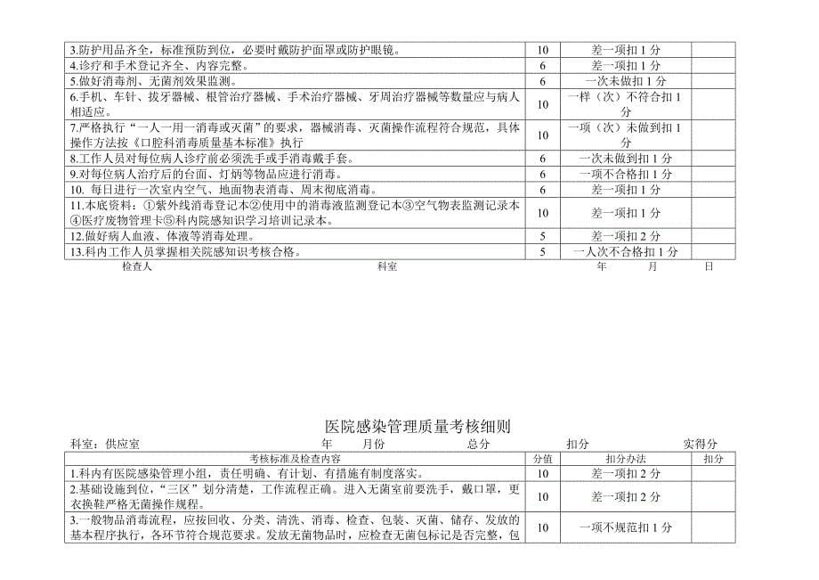 门诊医院感染管理质量考核细则_第5页