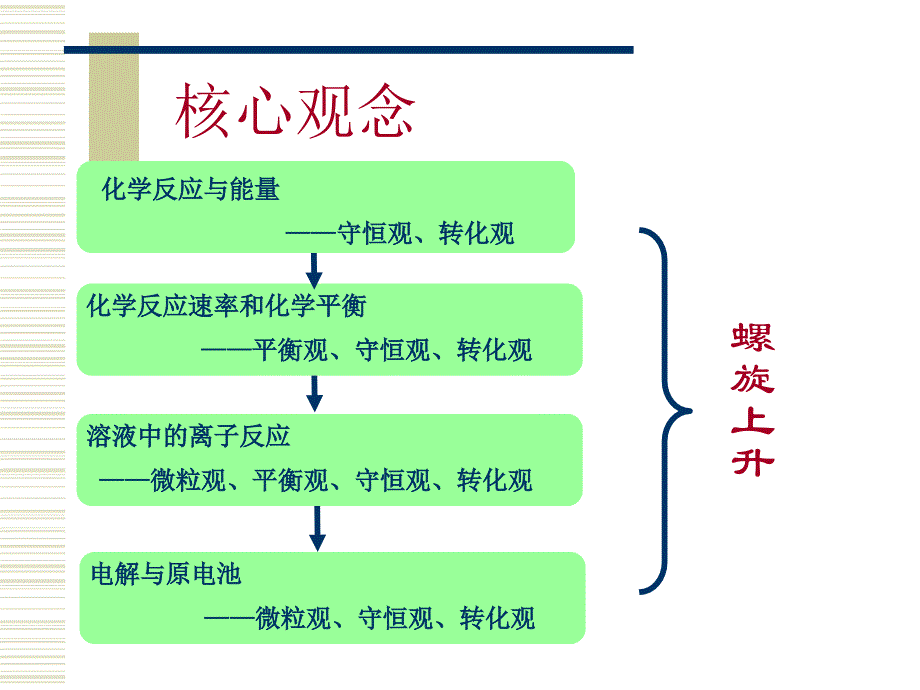 高中化学化学反应原理第三章_第3页