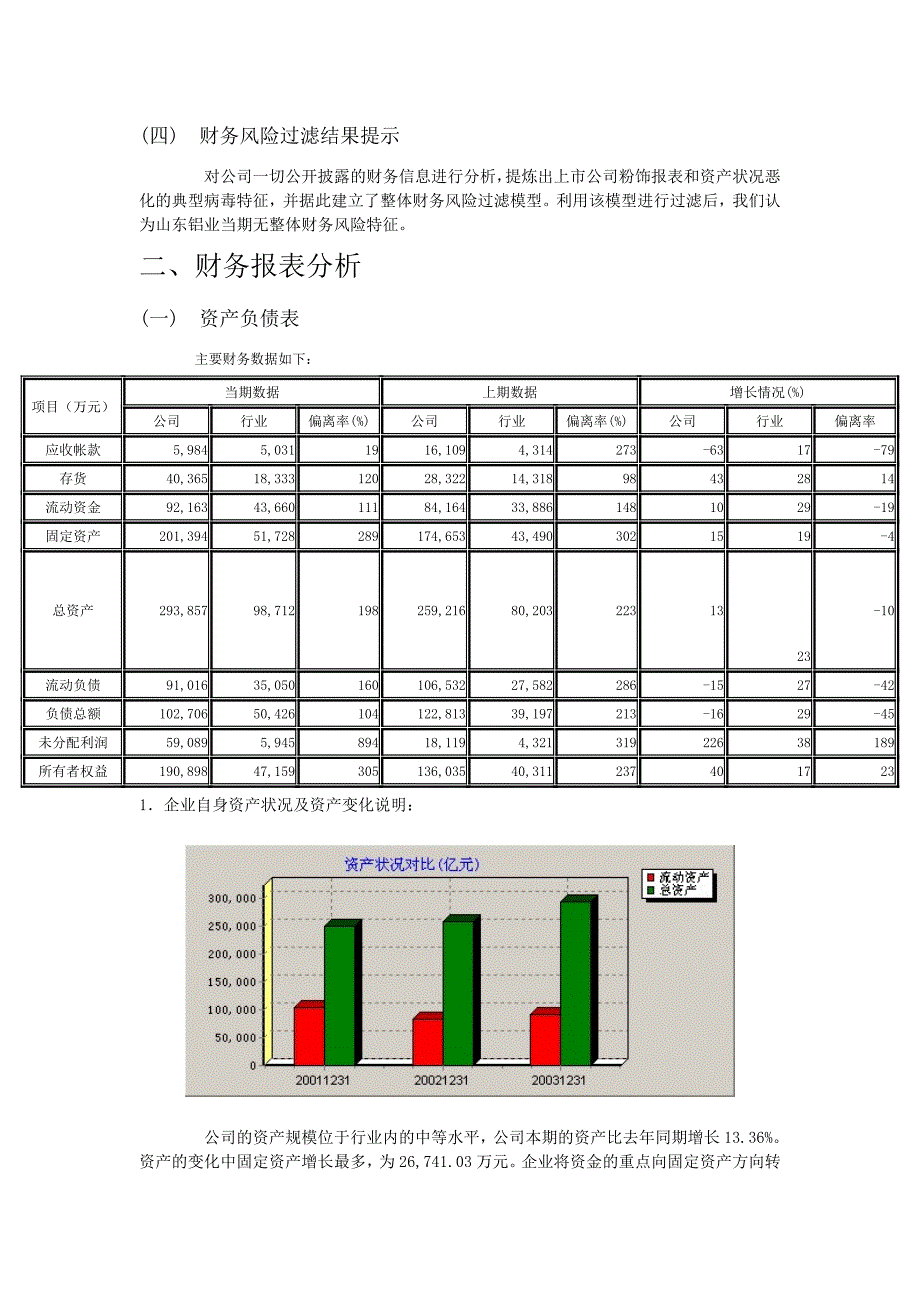 山东铝业600205财务分析报告_第2页