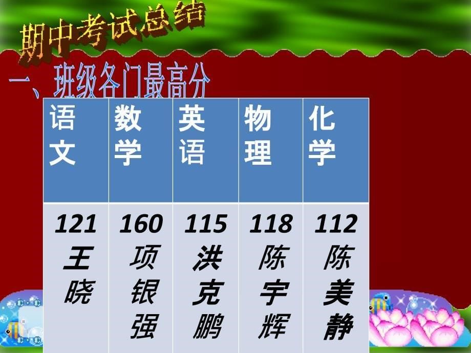 高一家长会课件14班_第5页