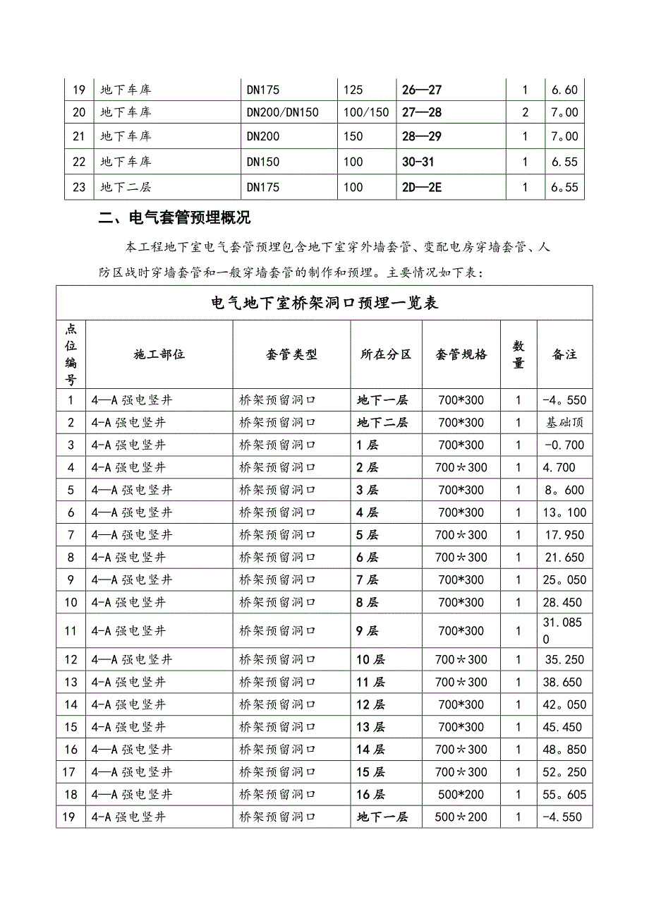 预留洞口s施工方案_第4页