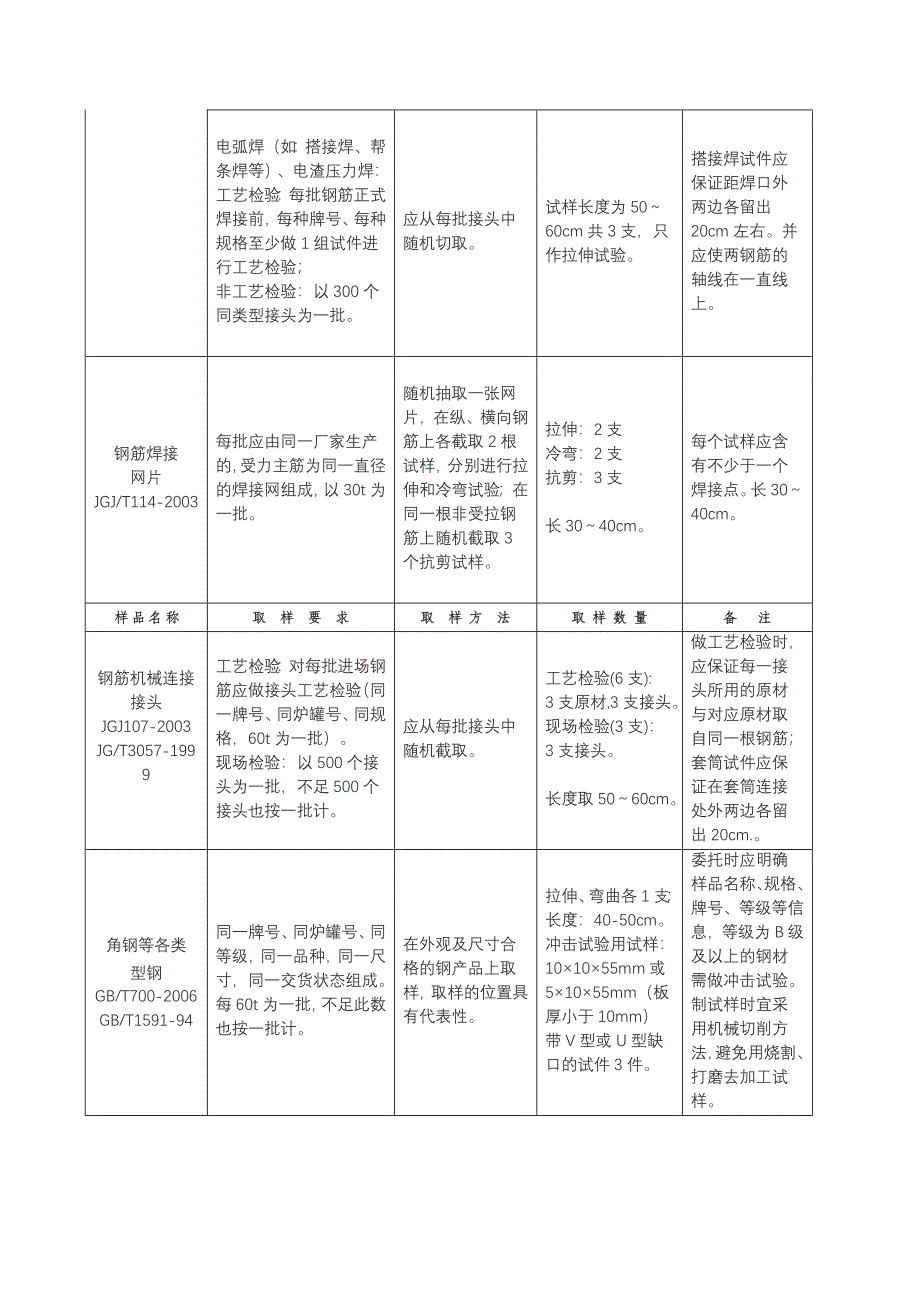 建筑材料取样、检测指南_第2页