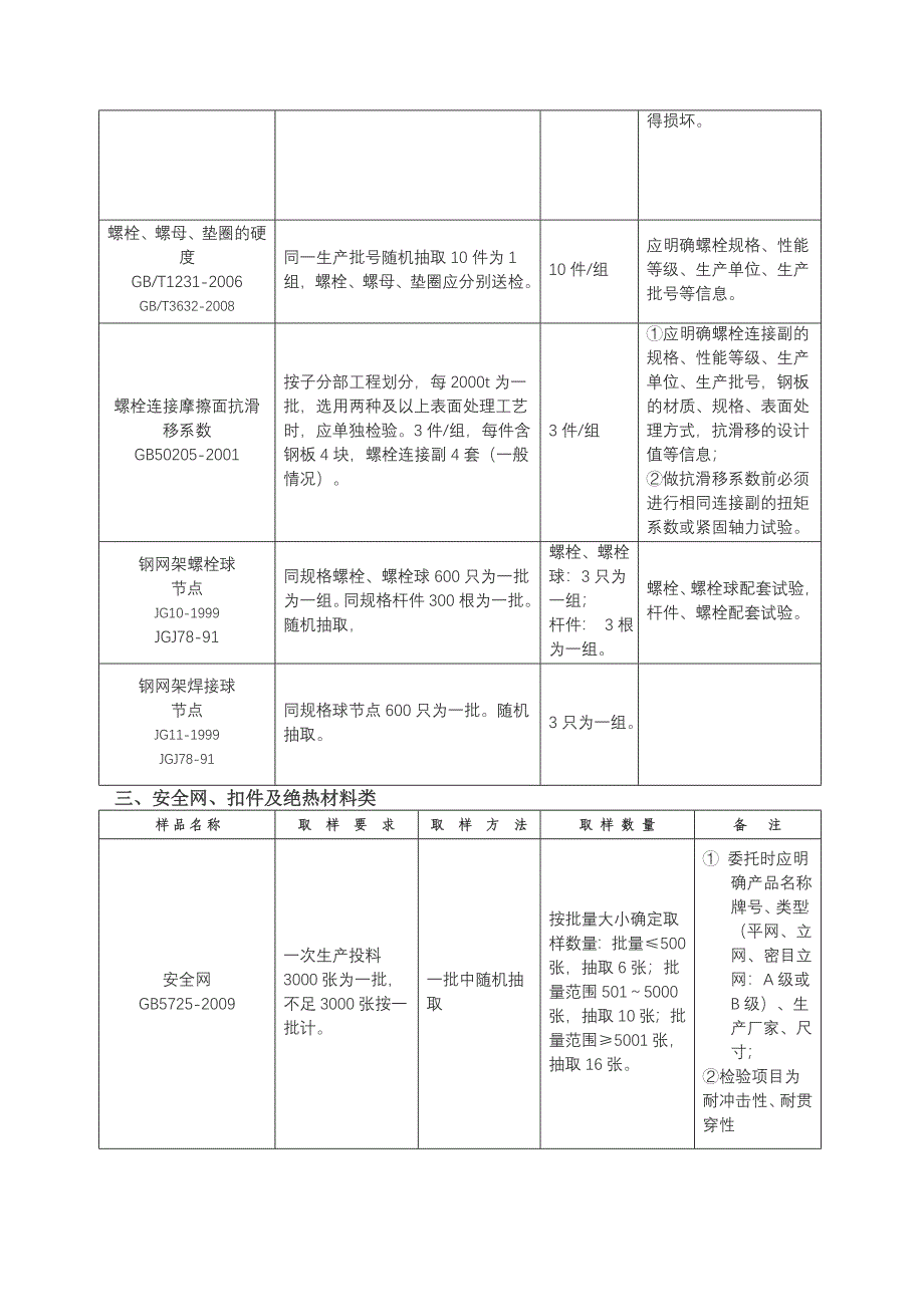 建筑材料取样、检测指南_第4页