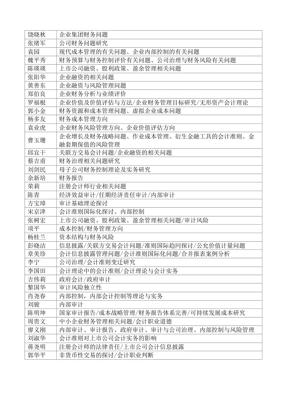 会计论文写作提纲和开题报告_第2页