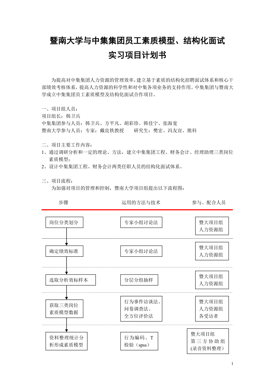 暨南大学与中集集团员工素质模型、结构化面试实习项目计划书CIMC素质模型项目_第1页