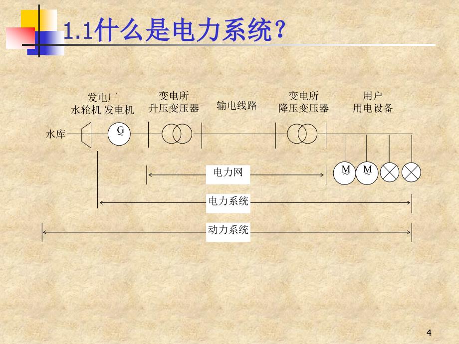 电力系统与电力网_第4页