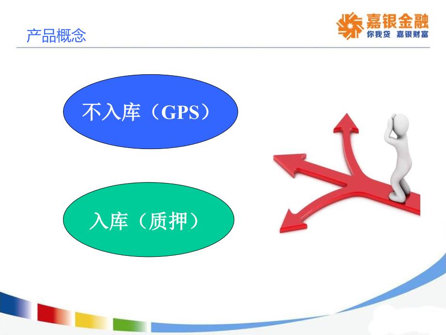 嘉银金融车贷培训.ppt_第3页