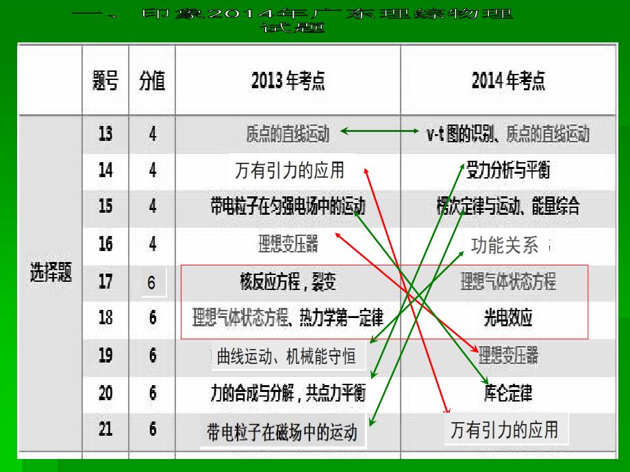 .9思大教育讲座稿_第4页