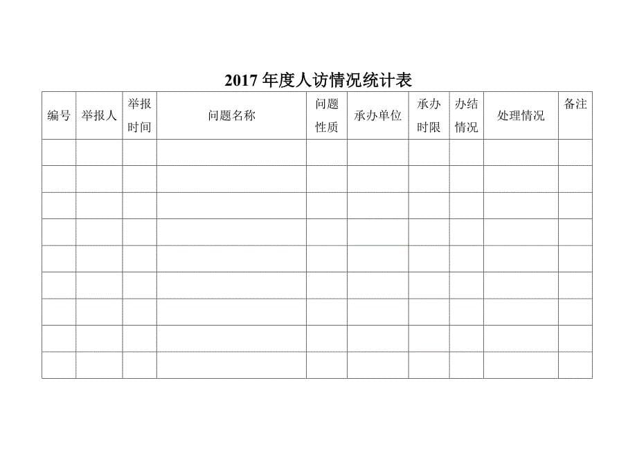 学校信访台帐.doc_第5页