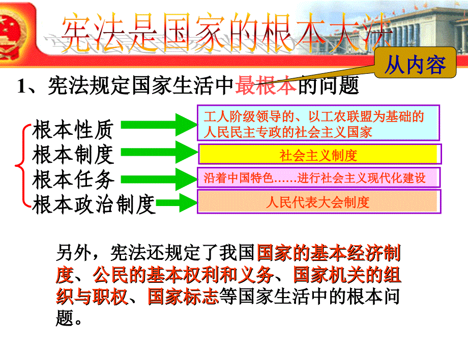 宪法是国家的根本大法_第4页