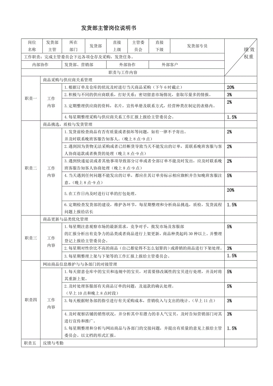 【团队考核】电商各岗位KPI绩效考核表及工作职责—淘宝天猫京东运营实操表格_第3页