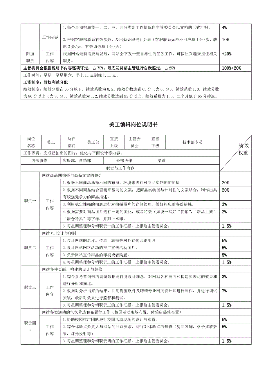 【团队考核】电商各岗位KPI绩效考核表及工作职责—淘宝天猫京东运营实操表格_第4页