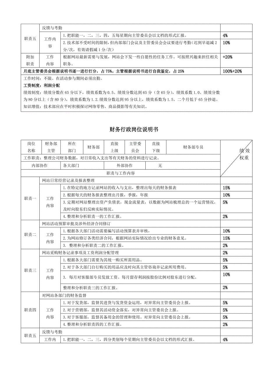 【团队考核】电商各岗位KPI绩效考核表及工作职责—淘宝天猫京东运营实操表格_第5页