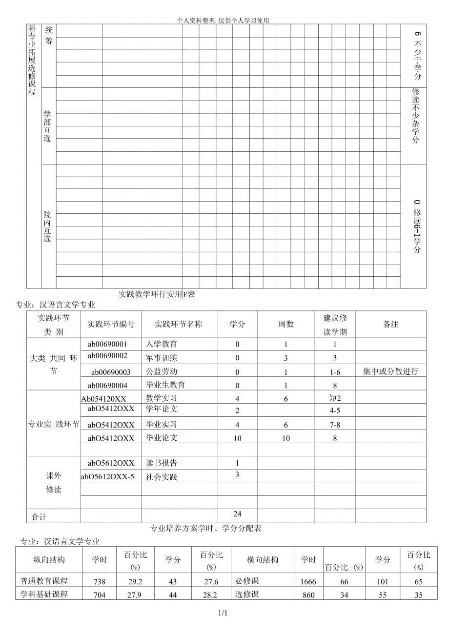 汉语言文学专业指导性教学计划及其进程表_第5页