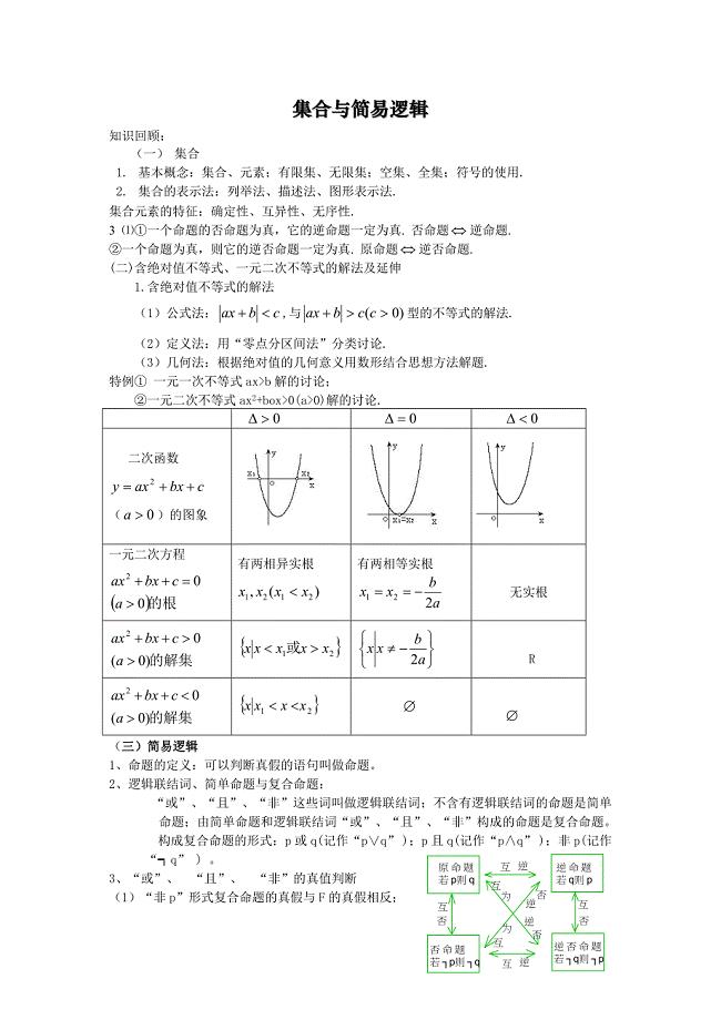 高考文科数学知识点总结