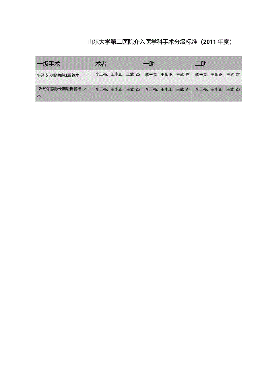 介入手术分级标准_第1页