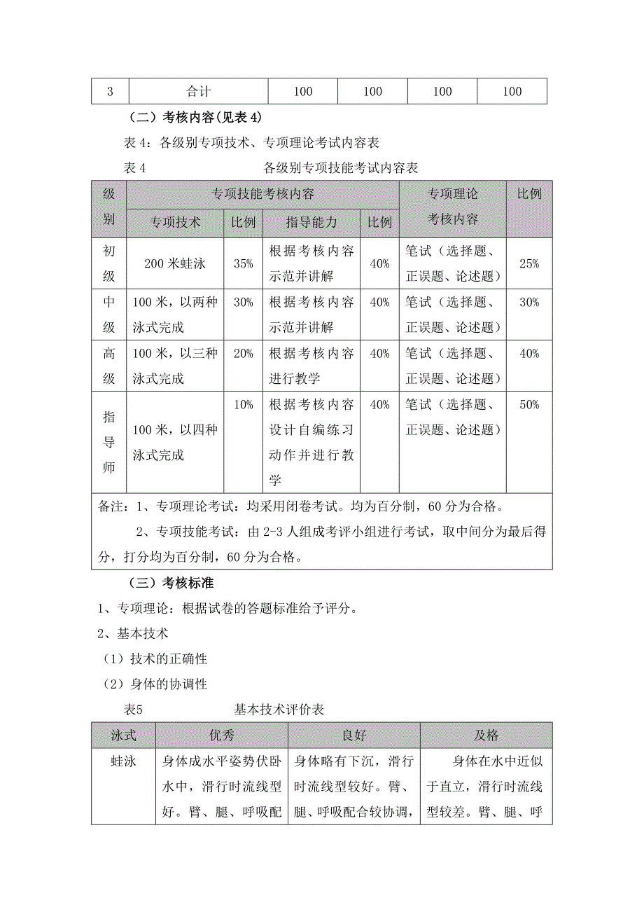 社会体育指导员职业技能鉴定培训大纲游泳_第3页