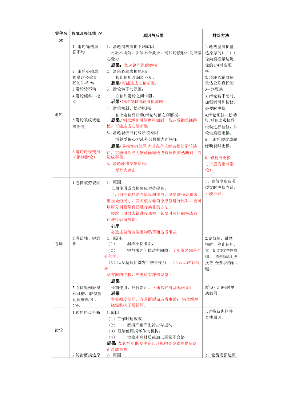 起重机常见机械故障及排除方法_第4页