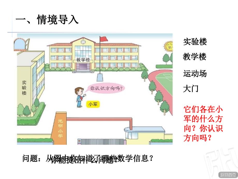 青岛版数学二上第六单元美丽的校园 认识方向pt课件4_第2页