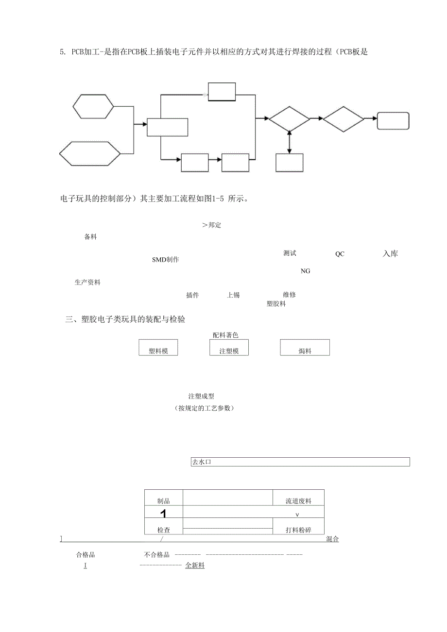 塑胶玩具生产工艺_第2页