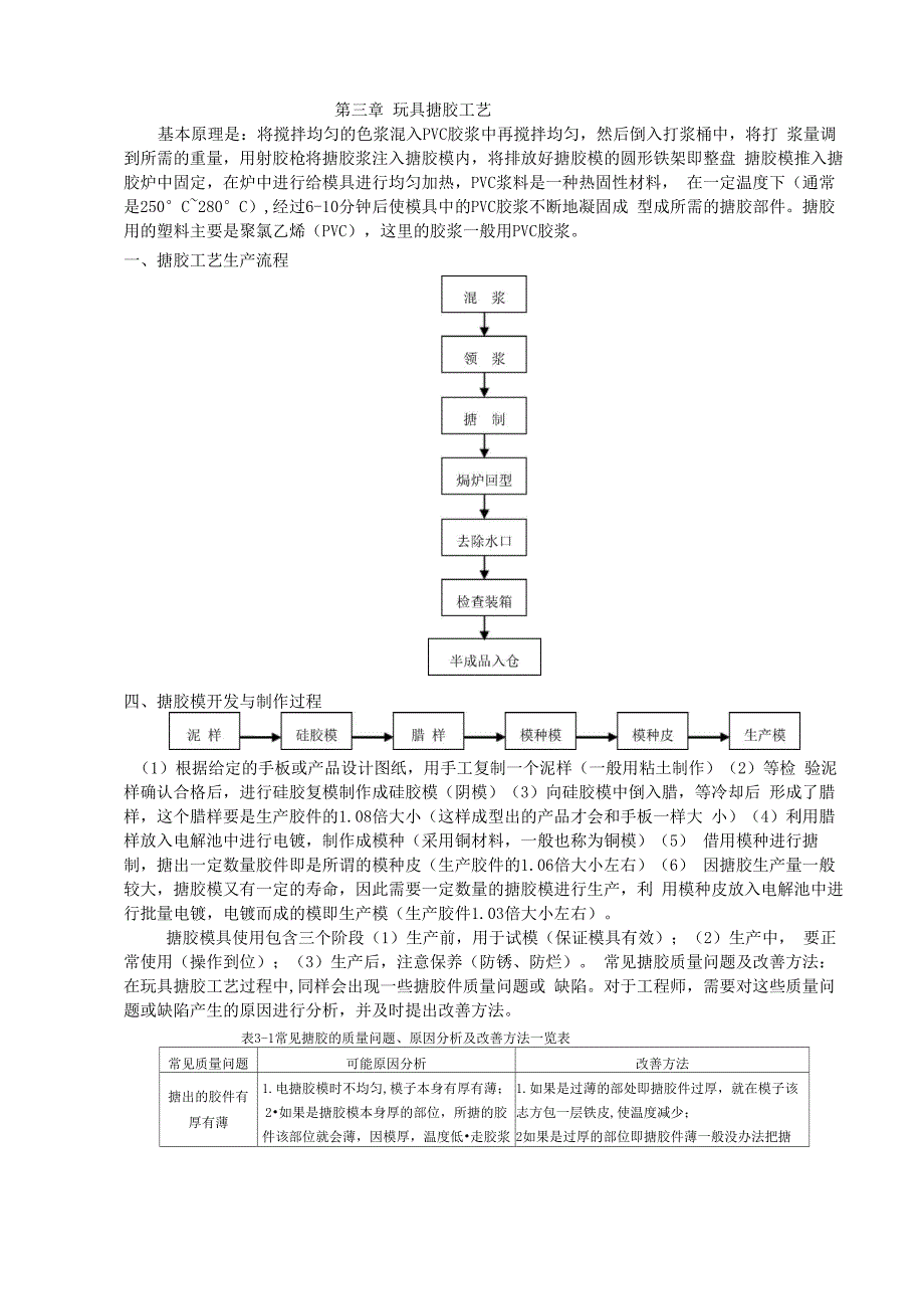 塑胶玩具生产工艺_第4页