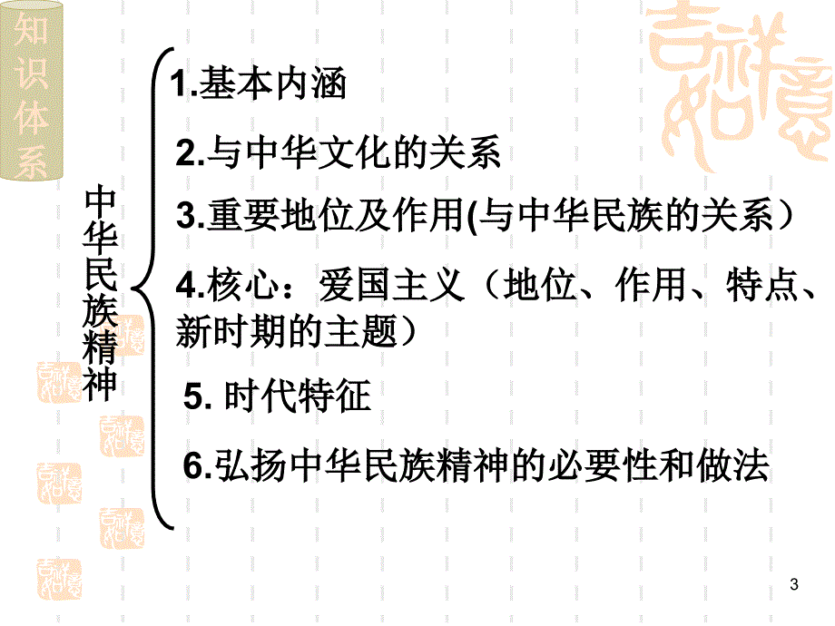 文化生活第七课一轮复习课件_第3页