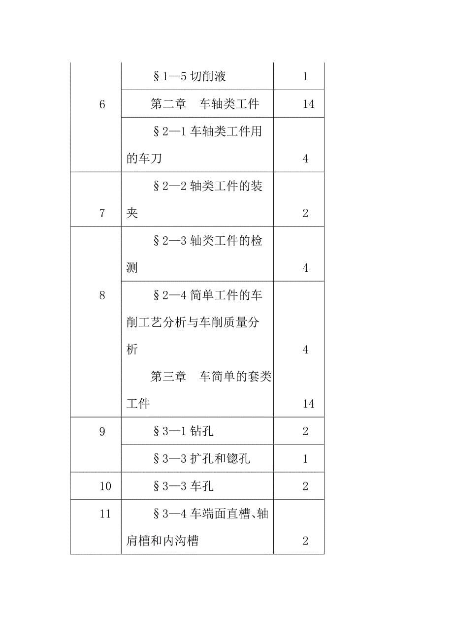 车工工艺学教学大纲_第5页