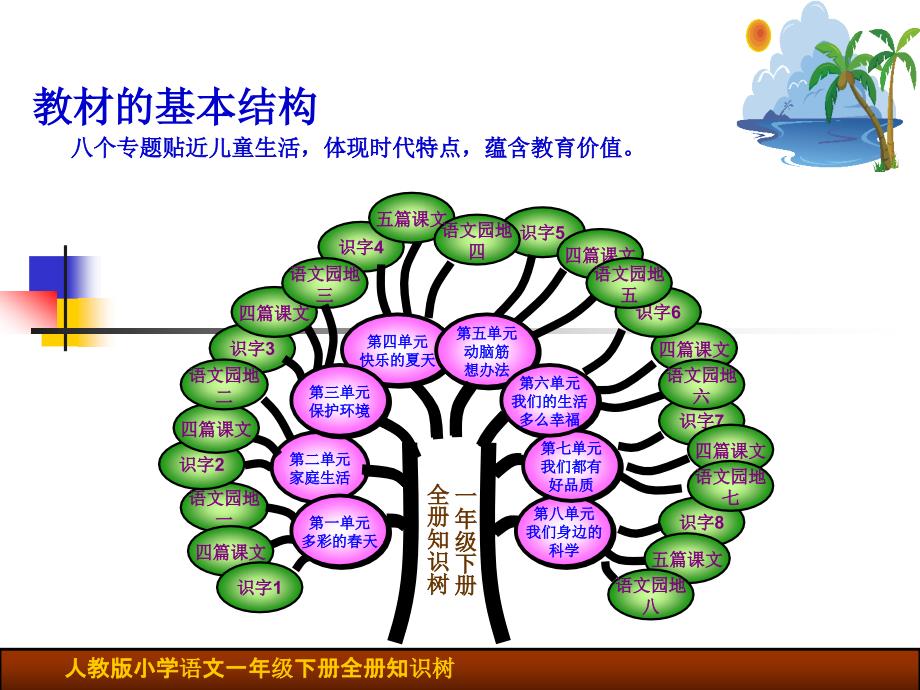 语文一年级研说教材_第4页