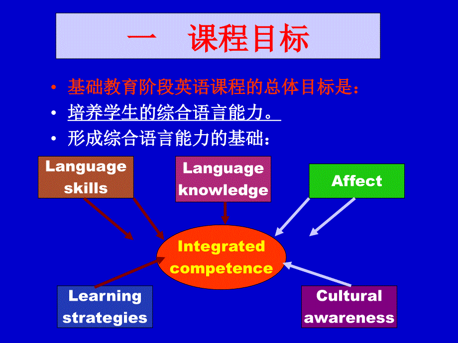 英语新课程理念的实践解读以高中新教材为例_第2页