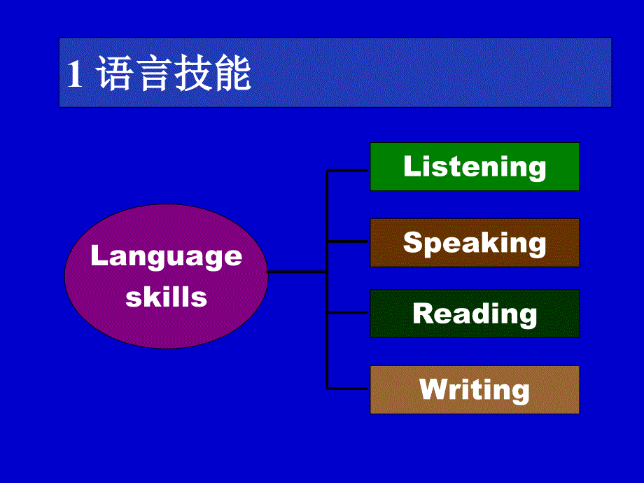 英语新课程理念的实践解读以高中新教材为例_第3页